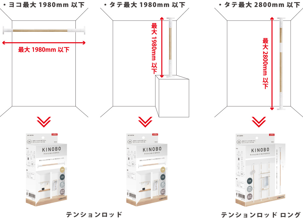 取り付け場所を決めよう