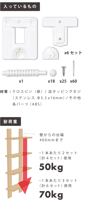 材質 :クロスピン(鉄) / 皿タッピングネジ(ステンレス Φ3.5x16mm) / その他/各パーツ(ABS)